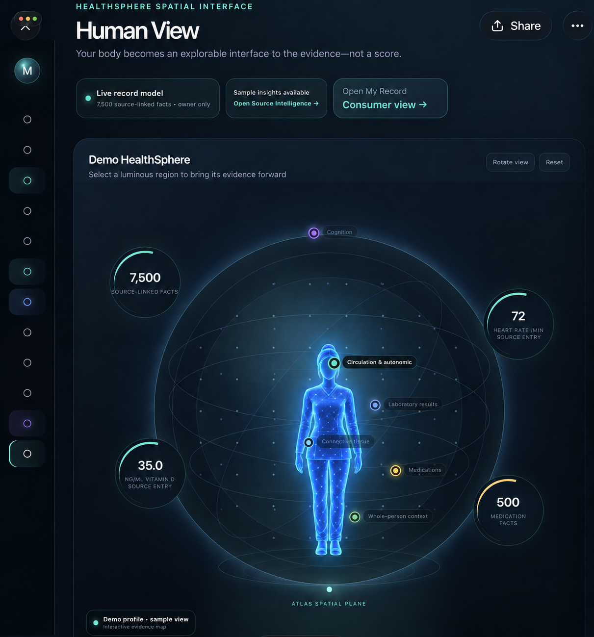 Illustrative demo interface of the MARI Human View: a luminous human figure inside a sphere with selectable regions and sample insight counts