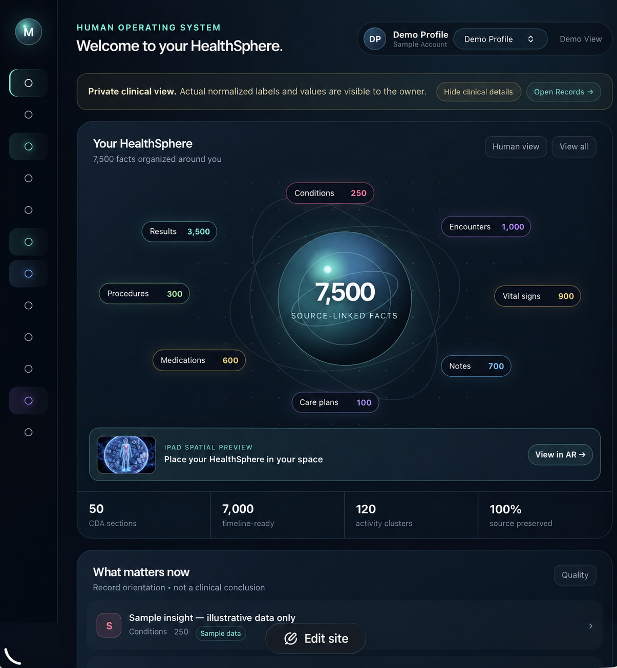 Illustrative demo interface of the MARI HealthSphere dashboard: sample health facts organized in a circle around a central sphere with category counts